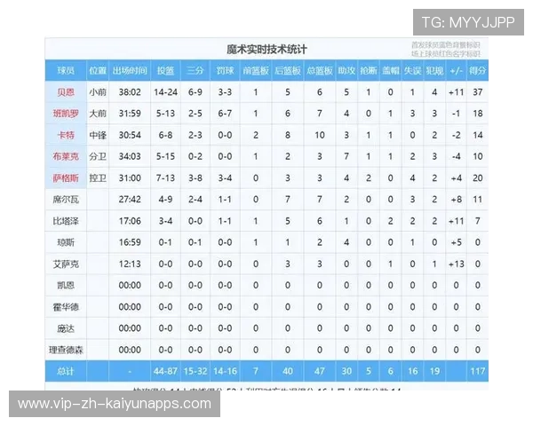 7换1交易太失败!魔术用了4个首轮,换回1个打铁高手!,七换一交易 7换1交易太失败!魔术用了4个首轮,换回1个打铁高手!,七换一交易